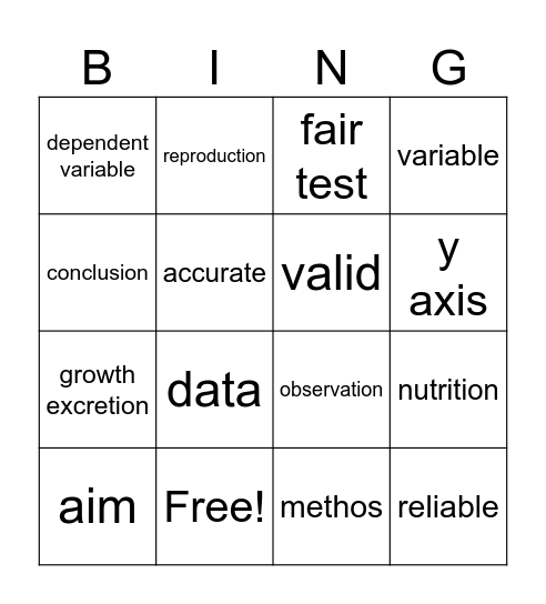 How science works Bingo Card