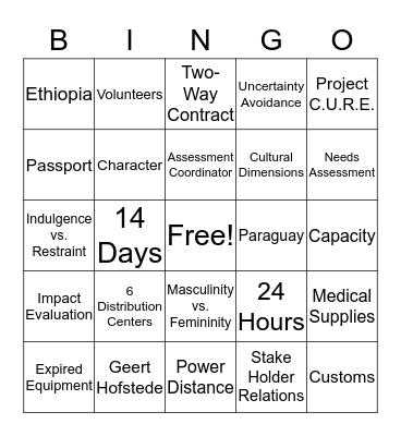 Project C.U.R.E. Review Bingo Card