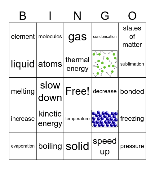 STATES OF MATTER VOCABULARY Bingo Card