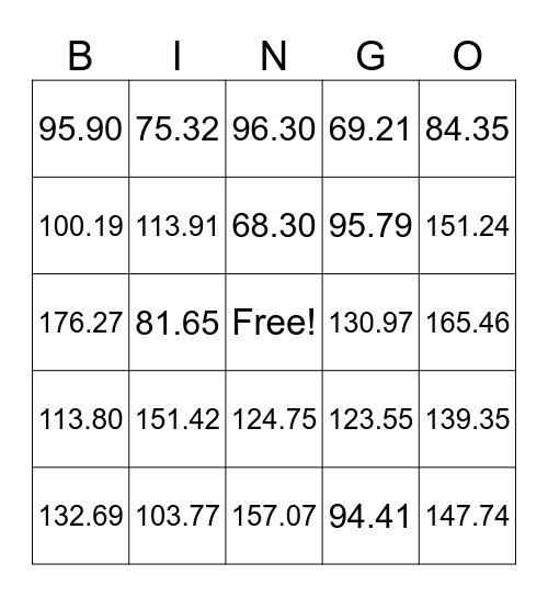 Addition with decimals Bingo Card
