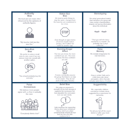 Adatis Unconcious Bias Bingo Card