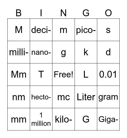 Metric Prefixes and Base Units Bingo Card