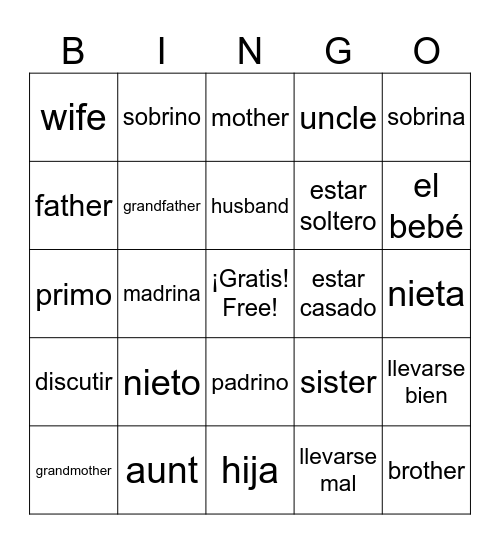 UNIDAD 1: Desafío 1 - Relaciones familiares Bingo Card