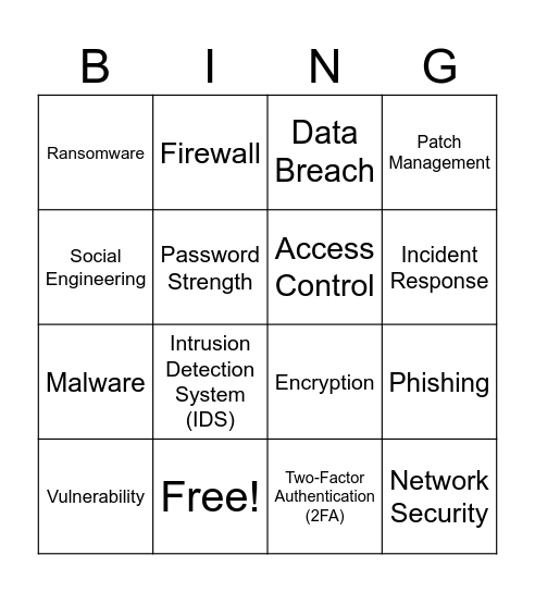 Cyber Awareness Bingo Card