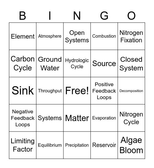Chapter 3: Environmental Systems Bingo Card