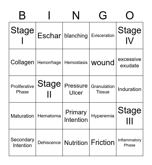 Skin Integrity/Wound Care Bingo Card