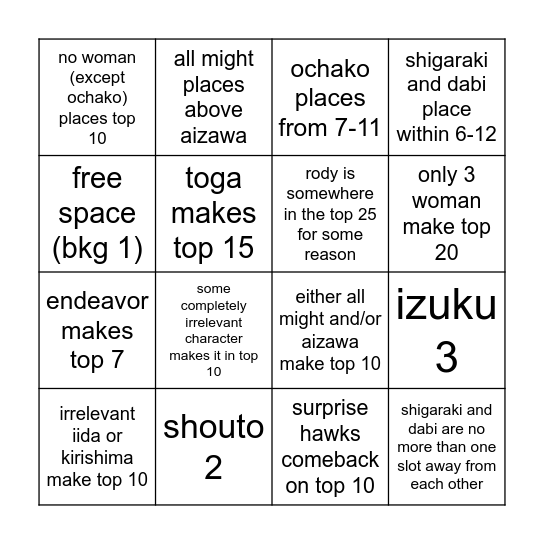 mha popularity poll 9 results Bingo Card