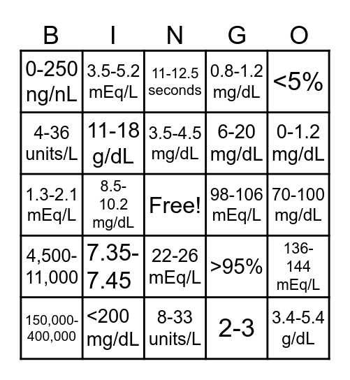 Common Lab Values Bingo Card