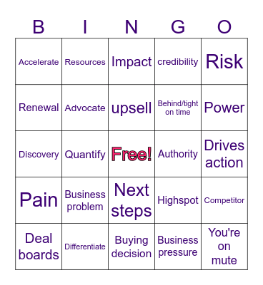 MEDDICCC training Bingo Card
