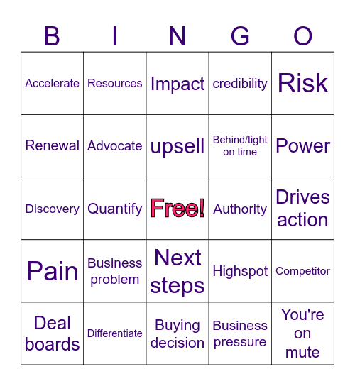 MEDDICCC training Bingo Card