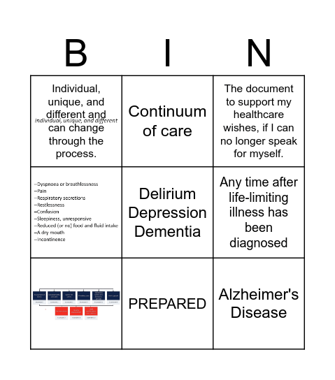 Dimensions of Ageing Bingo Card