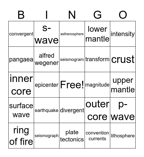 Earthquakes Bingo Card