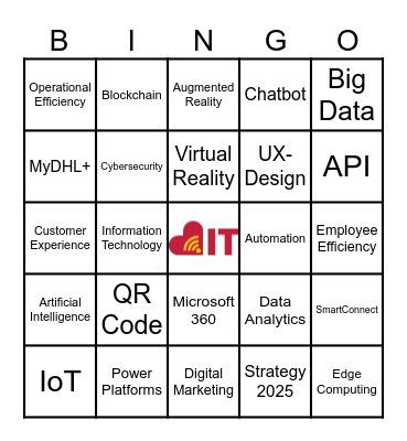 Digitalization Bingo Card