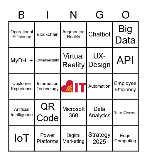 Digitalization Bingo Card