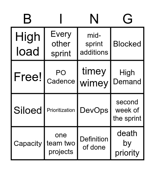 APM presentation Bingo Card