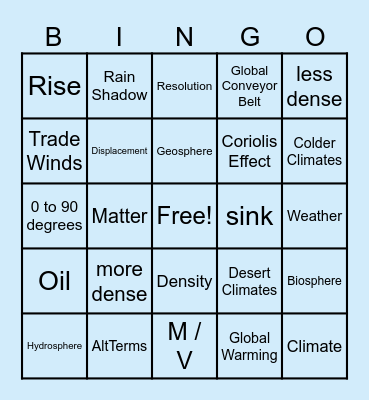 Science Review Bingo Card