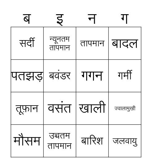 weather and climate Bingo Card