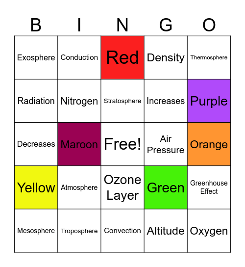 Atmosphere and Air Quality Bingo Card