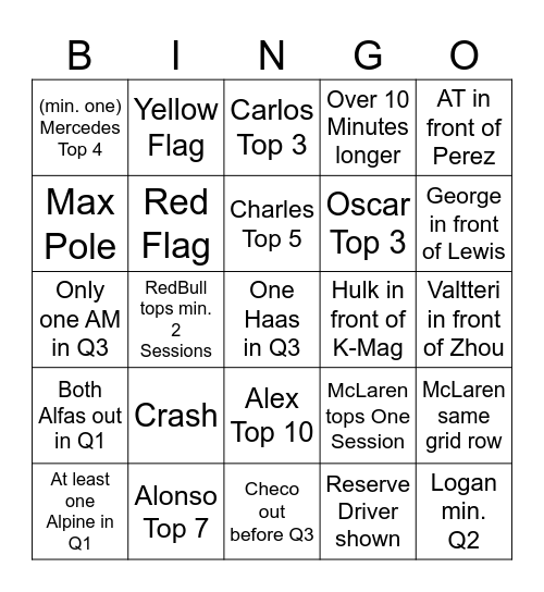 Ultimate Formula 1 Bingo Card