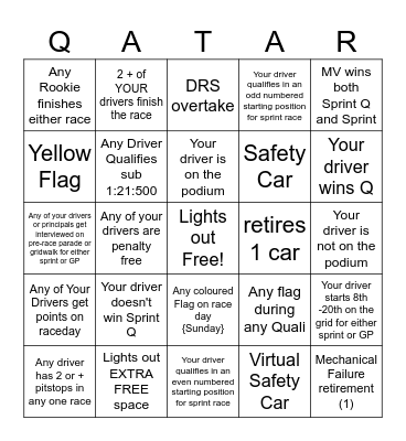 Qatar GP Bingo - 2023 - @gispatch Bingo Card