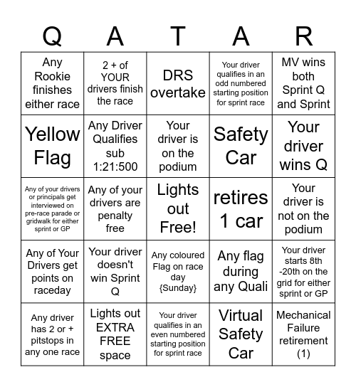 Qatar GP Bingo - 2023 - @gispatch Bingo Card