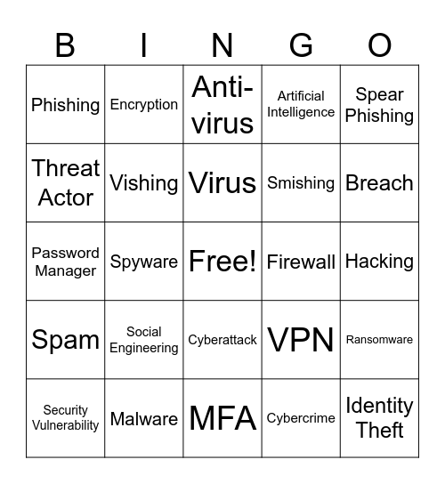 Cybersecurity Awareness Bingo Card