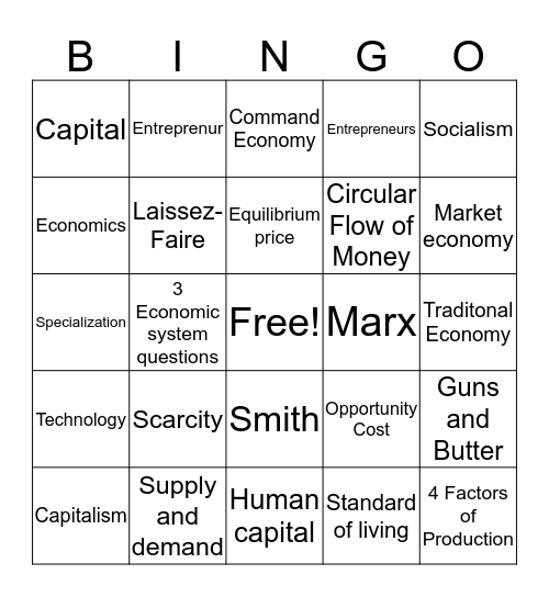 Perks Economics Review Bingo Card