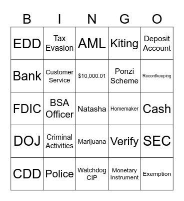 Bank Secrecy Act BINGO Card