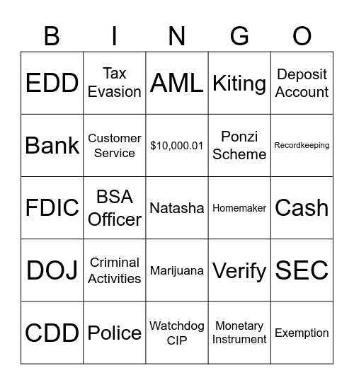 Bank Secrecy Act BINGO Card