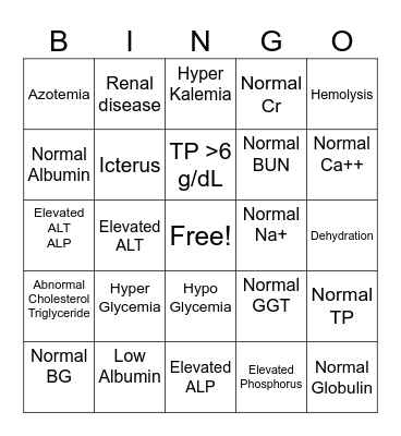 Chemistry Panel Bingo Card