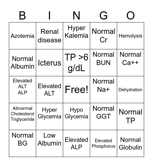 Chemistry Panel Bingo Card