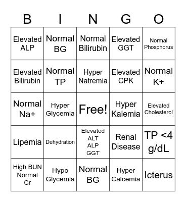 Chemistry Panel Bingo Card