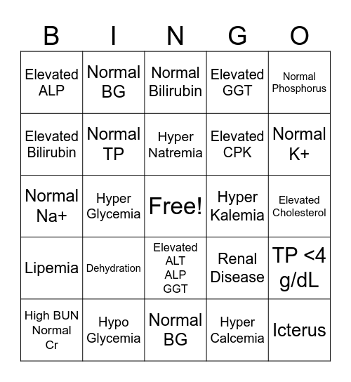 Chemistry Panel Bingo Card