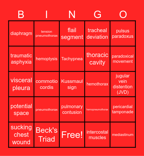 Chest Trauma Bingo Card