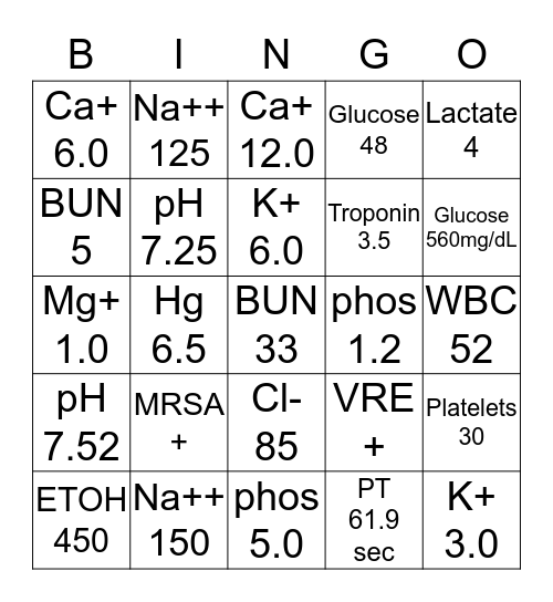 Critical Lab Values Bingo Card