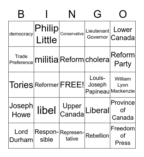 Social Studies- Chapter 6 Bingo Card