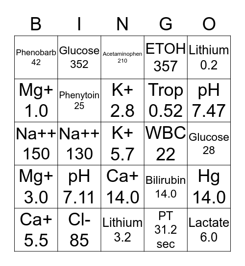 Critical Lab Values Bingo Card