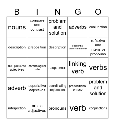 Parts of Speech/Text Structure Bingo Card