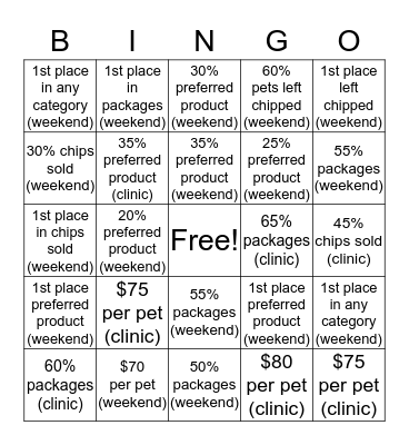 MARCH VIP BINGO- DALLAS Bingo Card