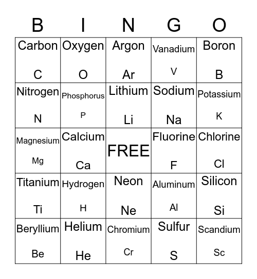 Periodic Table Bingo Card