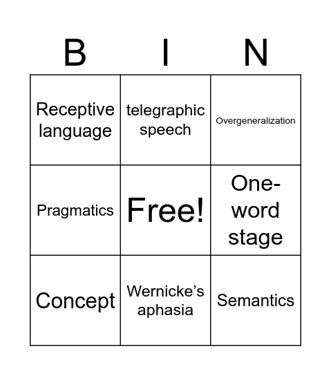 Thinking and Language Bingo Card