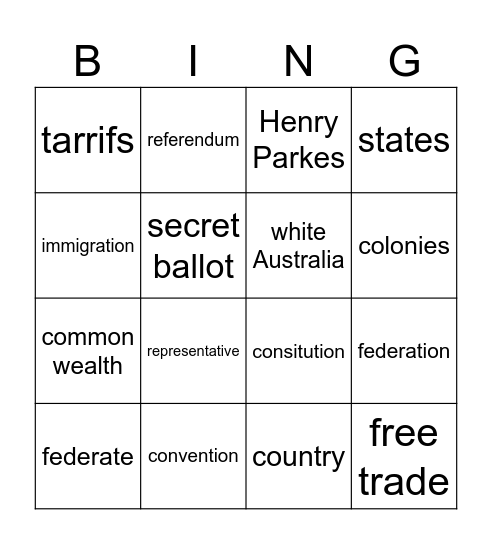 Australia Federation Bingo Card