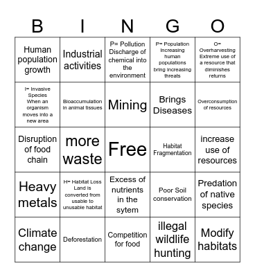 Threats to Biodiversity Bingo Card