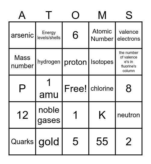 Atomic Structure Bingo Card