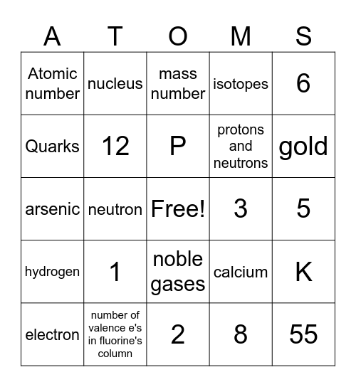 Atomic Structure Bingo Card