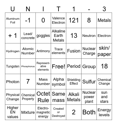 PHYSICAL SCIENCE - CHEMISTRY Bingo Card