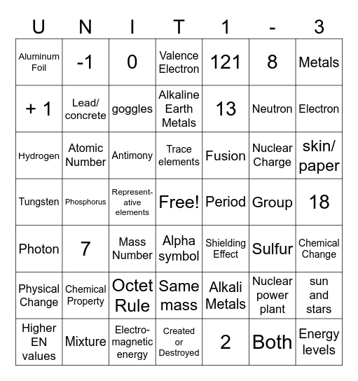 PHYSICAL SCIENCE - CHEMISTRY Bingo Card