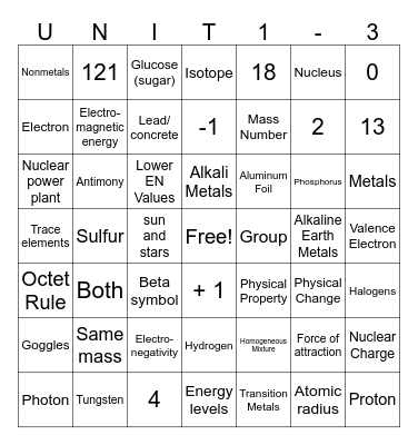 Physical Science - Chemistry Bingo Card