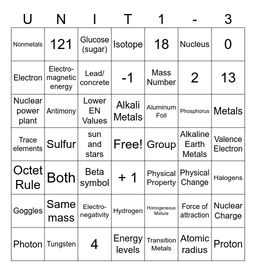 Physical Science - Chemistry Bingo Card