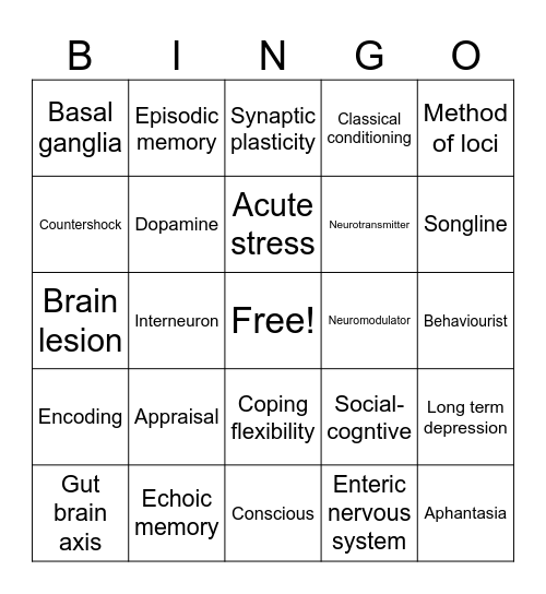 Unit 3 - The Nervous System/Stress & Learning Bingo Card